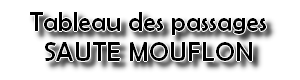 tableau passage sm